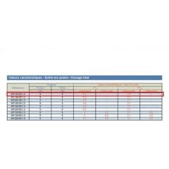 SIMPSON Mini Fixe Panne Acier - MF165/38/1.5 -SIMPSON Soldes Magasin 5974905 4