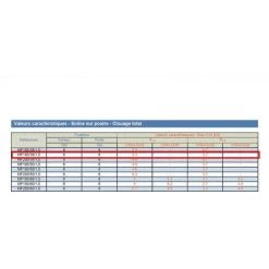 SIMPSON Mini Fixe Panne Acier - 38 X 71 X 1,5 9 SIMPSON Mini Fixe Panne Acier - 38 X 71 X 1,5 -SIMPSON Soldes Magasin 5974908 4