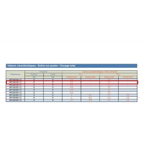 SIMPSON Mini Fixe Panne Acier - 38 X 71 X 1,5 6 SIMPSON Mini Fixe Panne Acier - 38 X 71 X 1,5 – Image 4