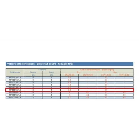 SIMPSON Mini Fixe Panne Acier - 50 X 75 X 1,5 6 SIMPSON Mini Fixe Panne Acier - 50 X 75 X 1,5 – Image 4