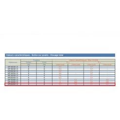 SIMPSON Mini Fixe Panne Acier - 60 X 70 X 1,5 -SIMPSON Soldes Magasin 5974914 4